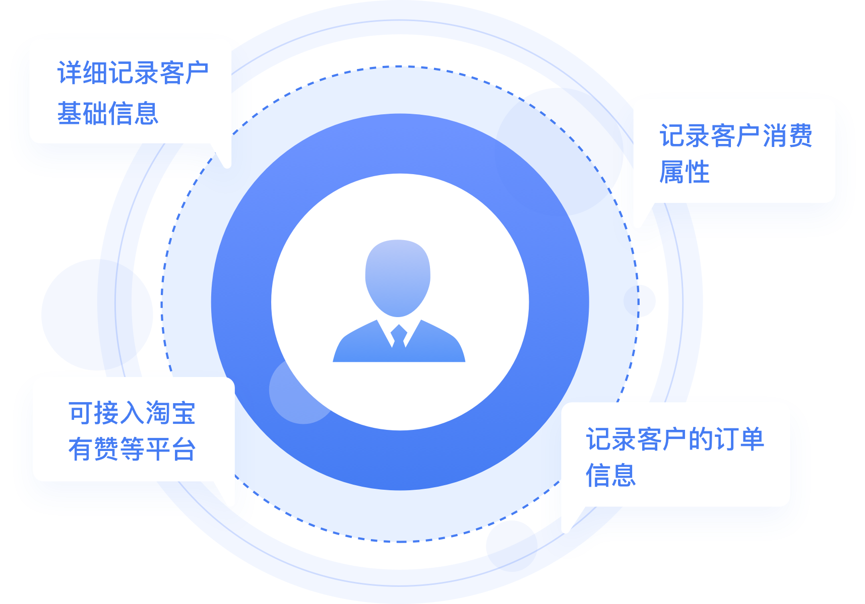 企业微信scrm|企微scrm|私域流量|销售管理|系统软件源码-企鲸客